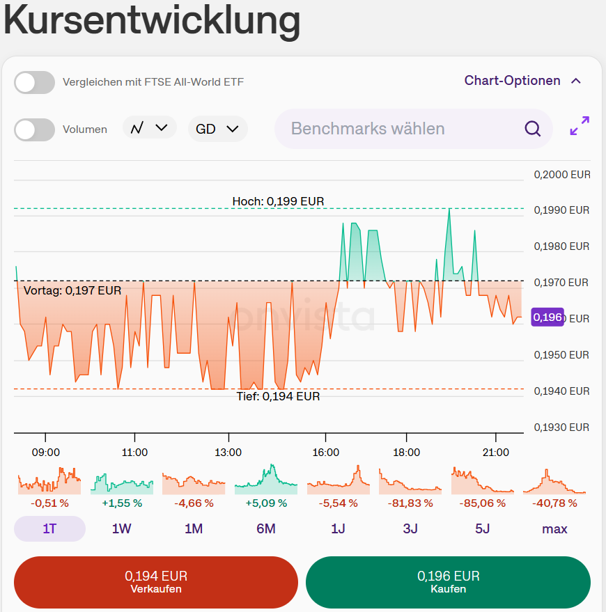 NEL, der Wasserstoffplayer aus Norwegen 1524552