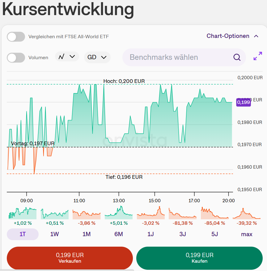 NEL, der Wasserstoffplayer aus Norwegen 1524643