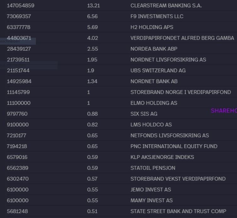 Nel ASA mit neuen Aufträgen aus Frankreich 1095481