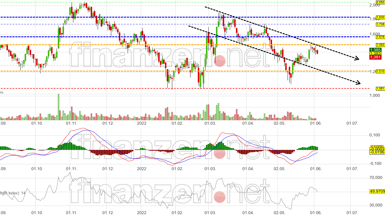 NEL, der Wasserstoffplayer aus Norwegen 1317878