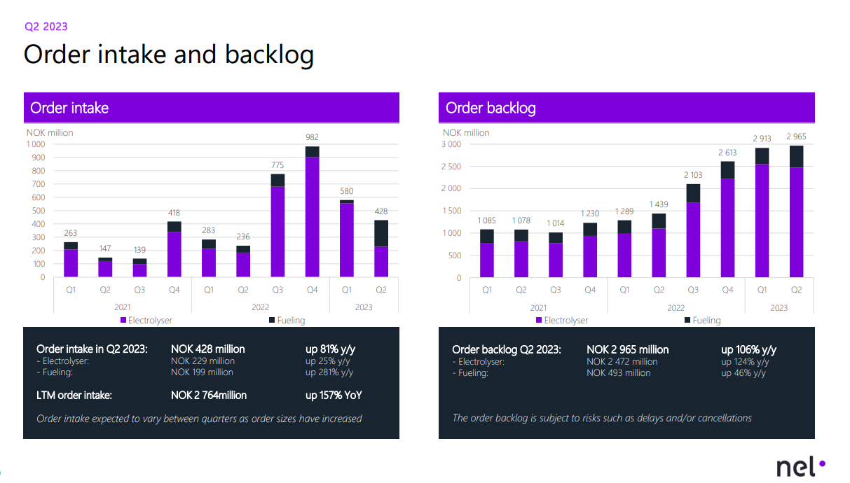 NEL, der Wasserstoffplayer aus Norwegen 1394106