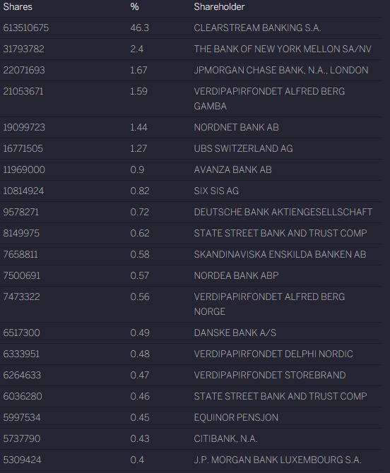 NEL, der Wasserstoffplayer aus Norwegen 1174761