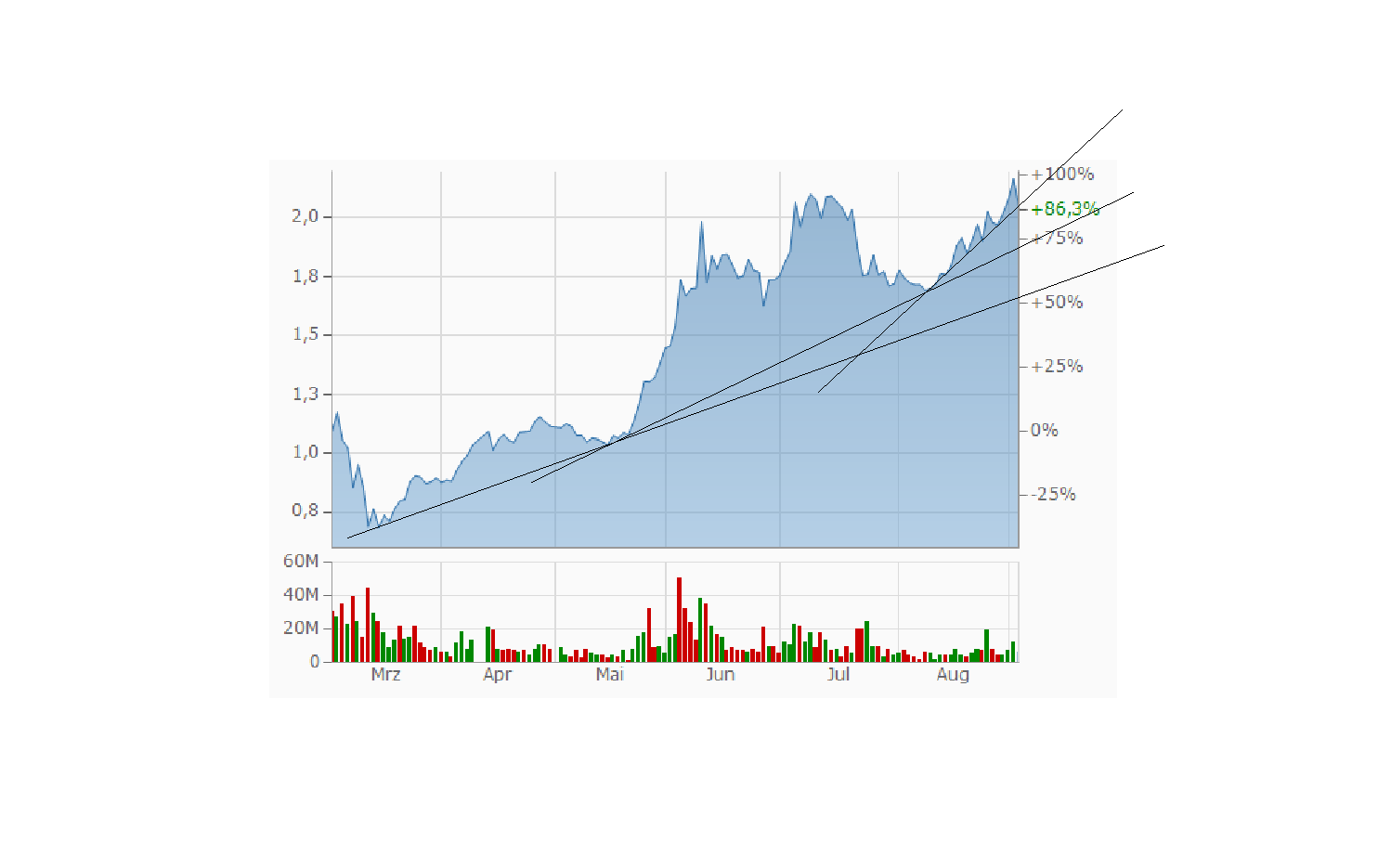 NEL, der Wasserstoffplayer aus Norwegen 1199575