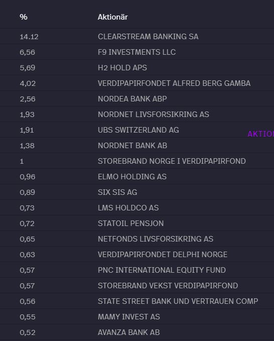 Nel ASA mit neuen Aufträgen aus Frankreich 1095487