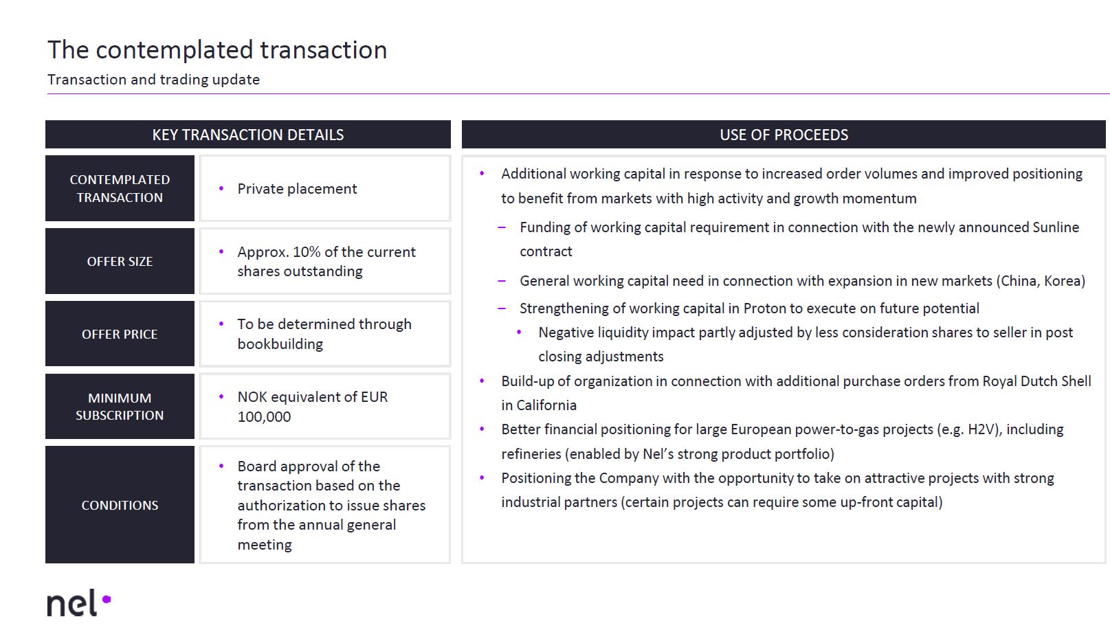 Nel ASA mit neuen Aufträgen aus Frankreich 1014743