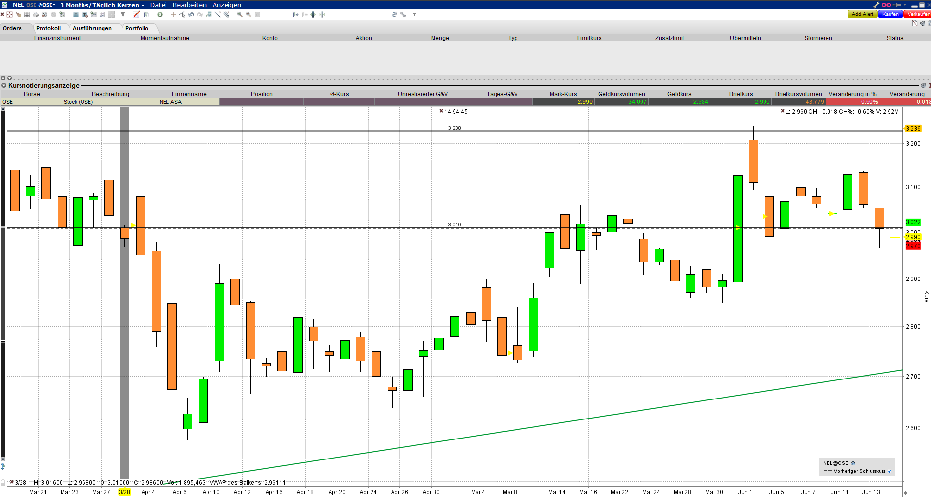 Nel ASA mit neuen Aufträgen aus Frankreich 1059457