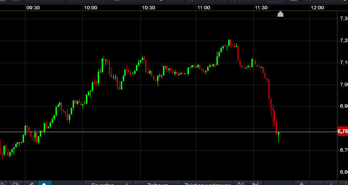 NEL, der Wasserstoffplayer aus Norwegen 1120351