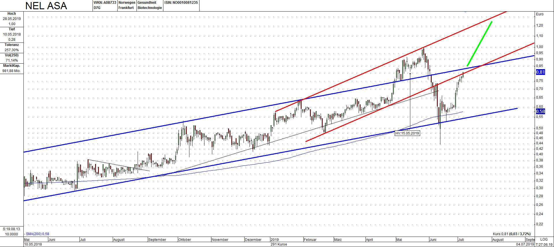 NEL, der Wasserstoffplayer aus Norwegen 1121581