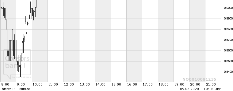 NEL, der Wasserstoffplayer aus Norwegen 1165122