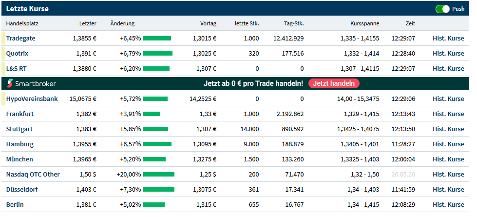 NEL, der Wasserstoffplayer aus Norwegen 1180941