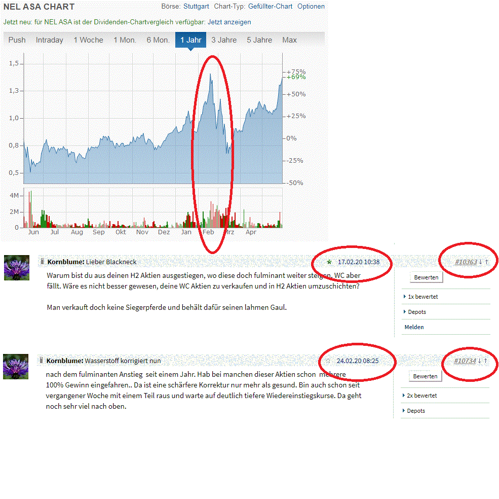Meine Wirecard-Gewinne - Thread! 1181994