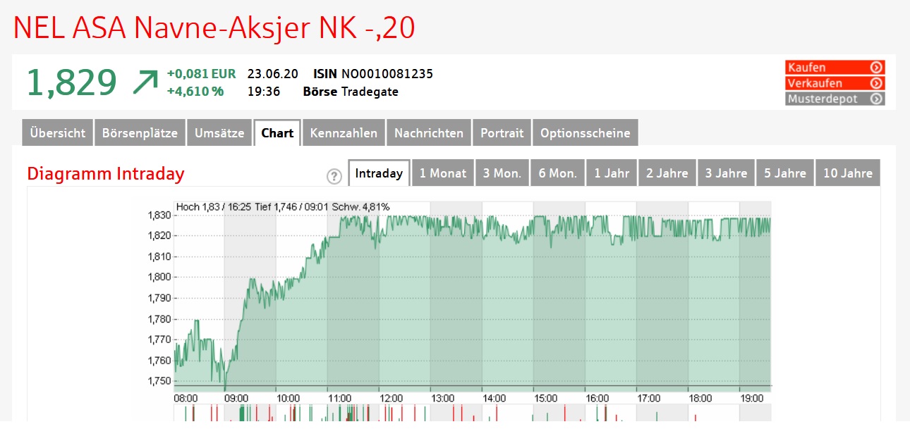 NEL, der Wasserstoffplayer aus Norwegen 1186746