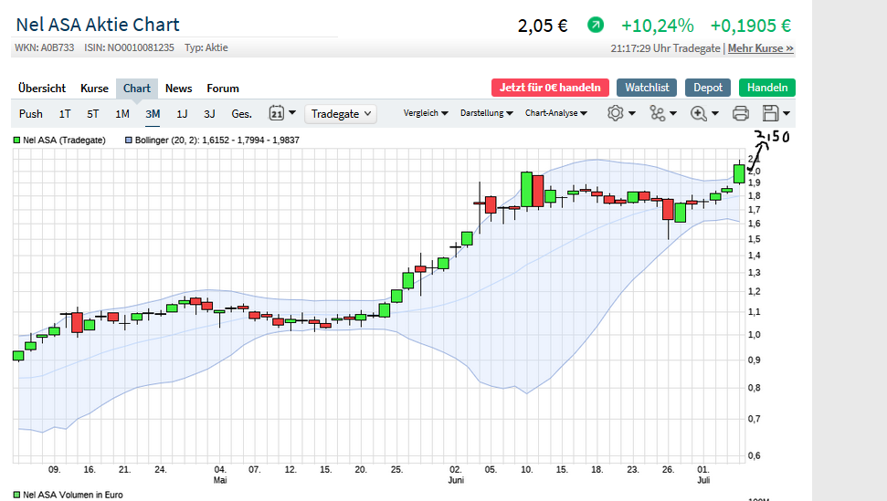 Börse ein Haifischbecken: Trade was du siehst 1189322