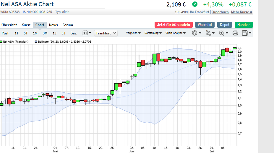 Börse ein Haifischbecken: Trade was du siehst 1189894