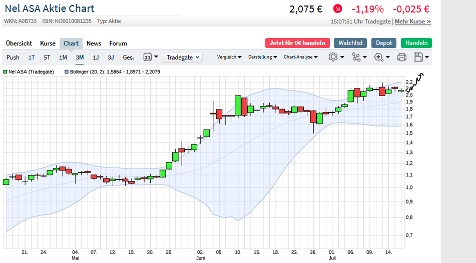 Börse ein Haifischbecken: Trade was du siehst 1190911