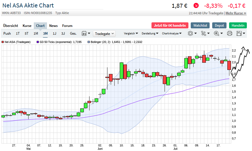Börse ein Haifischbecken: Trade was du siehst 1191899