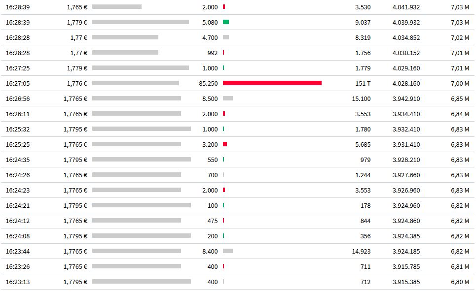 NEL, der Wasserstoffplayer aus Norwegen 1195830