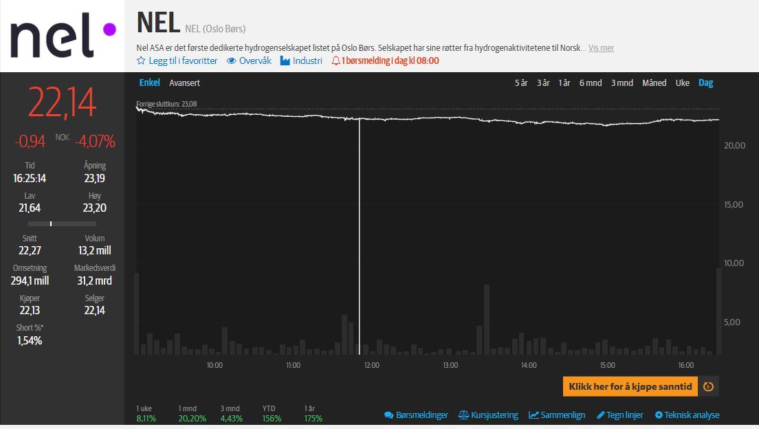 Nel ASA Das Forum für Realisten 1215965
