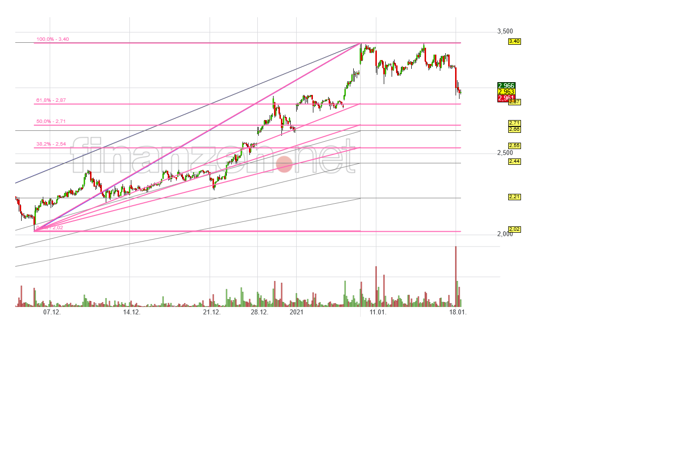 NEL, der Wasserstoffplayer aus Norwegen 1227175