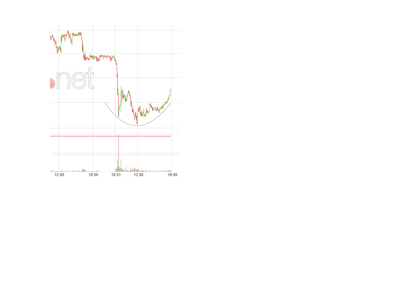 NEL, der Wasserstoffplayer aus Norwegen 1227220