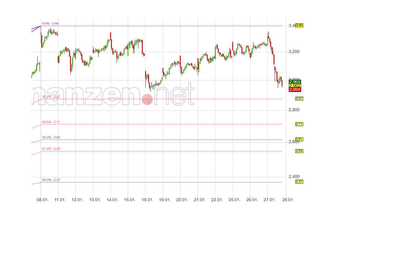 NEL, der Wasserstoffplayer aus Norwegen 1229203