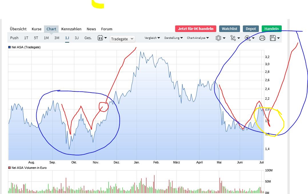 Das wird der Kracher bis 2050 1262075
