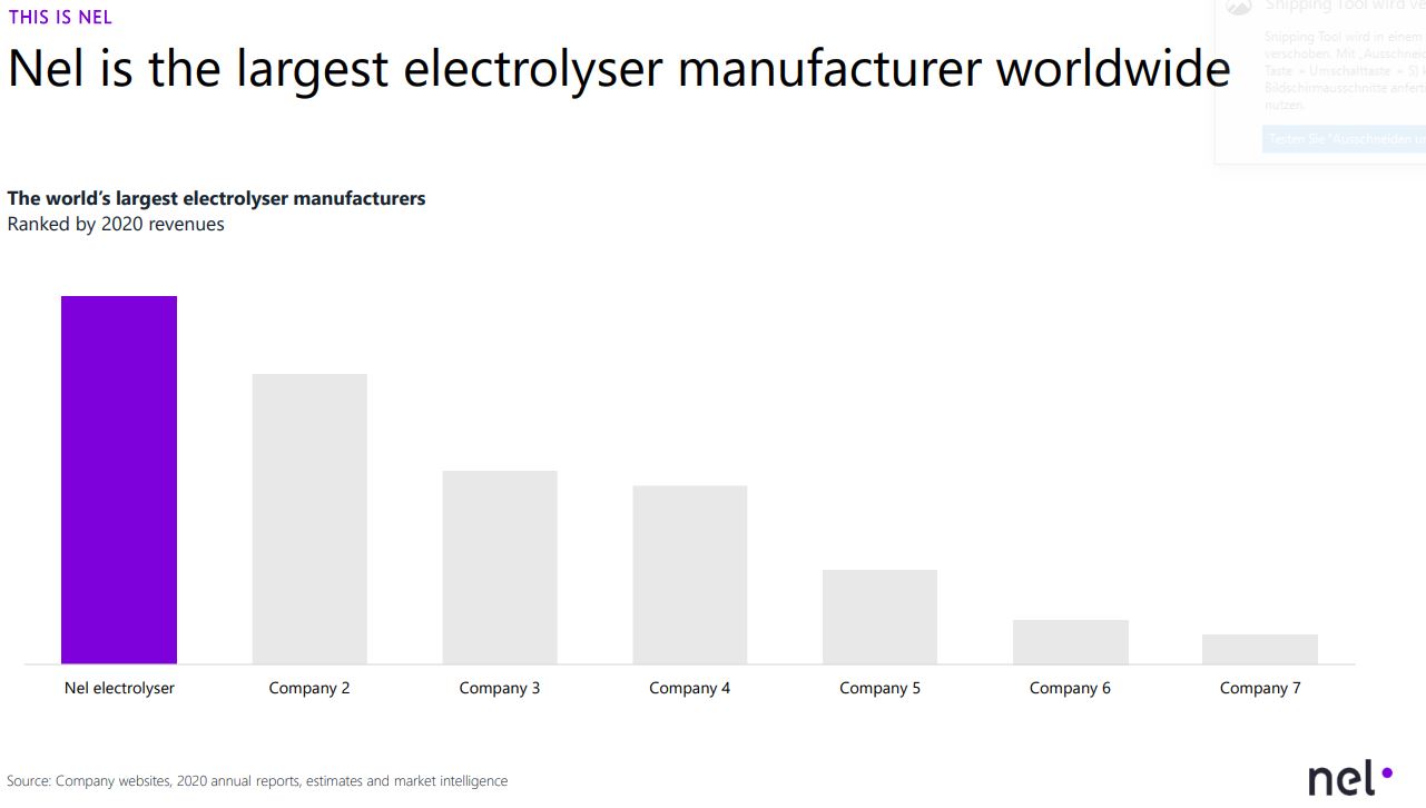 NEL, der Wasserstoffplayer aus Norwegen 1294635