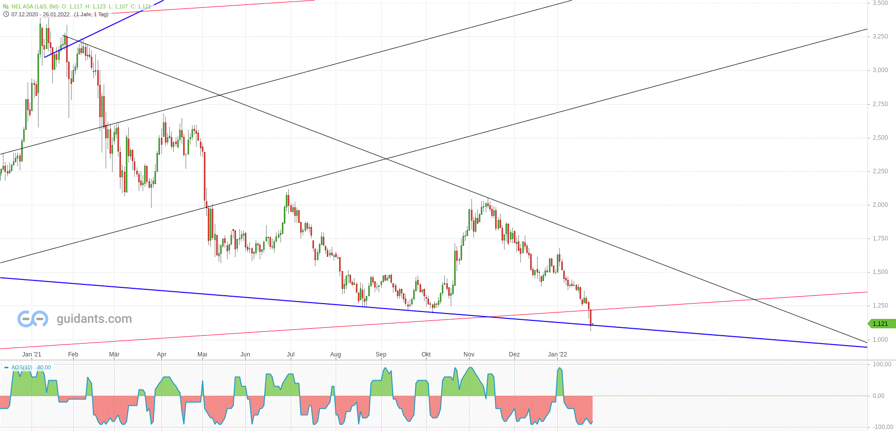 Gold und weitere interessante Anlagemöglichkeiten. 1296021