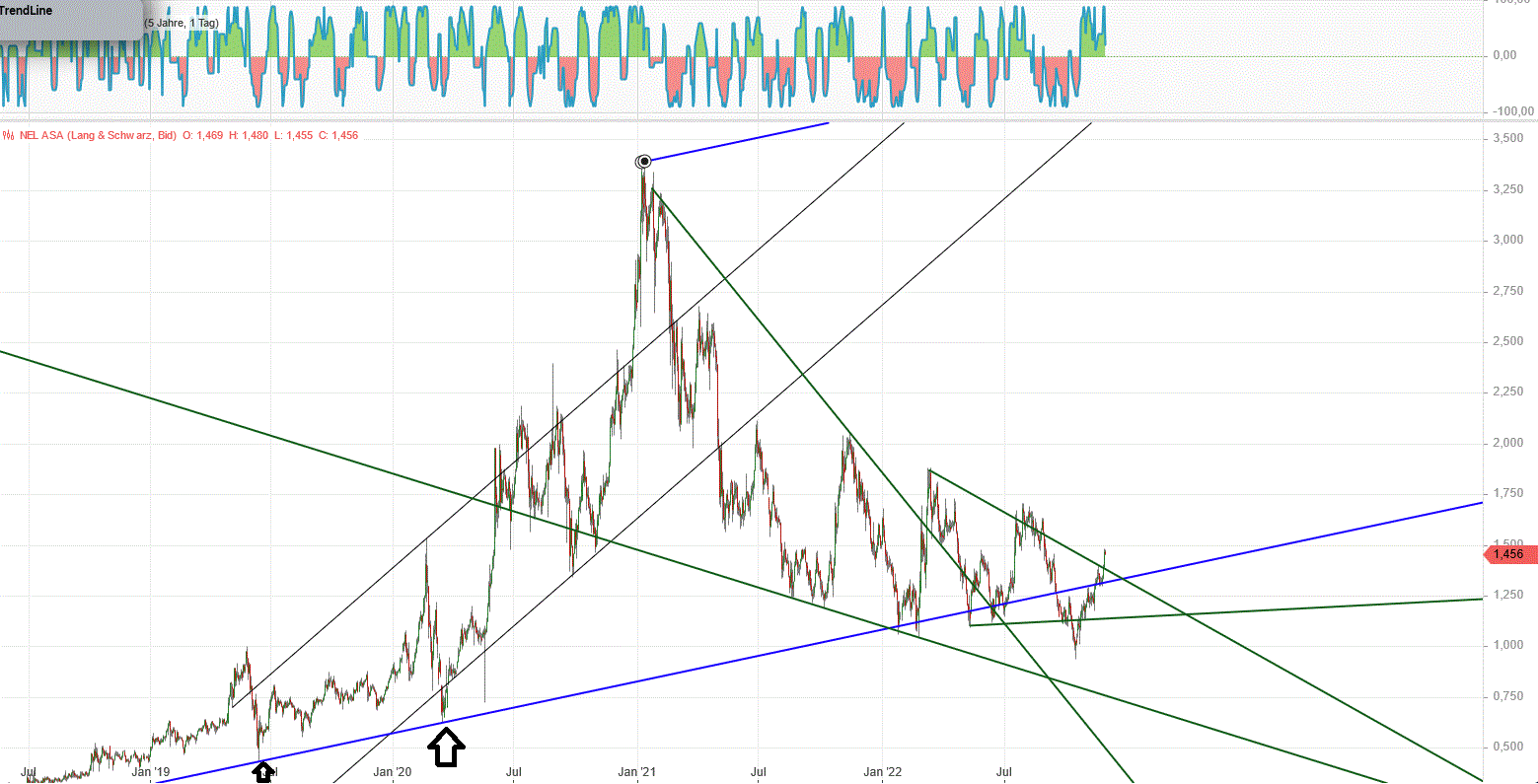 Gold und weitere interessante Anlagemöglichkeiten. 1343725