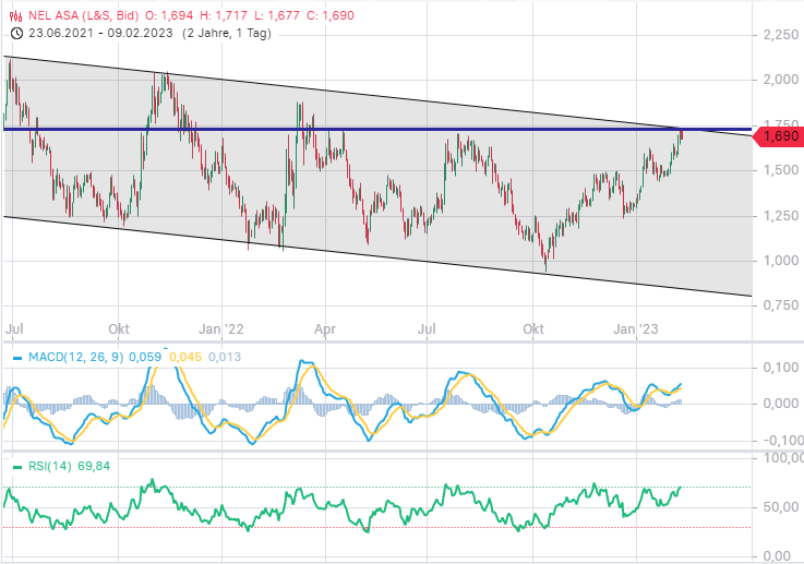 NEL, der Wasserstoffplayer aus Norwegen 1356369