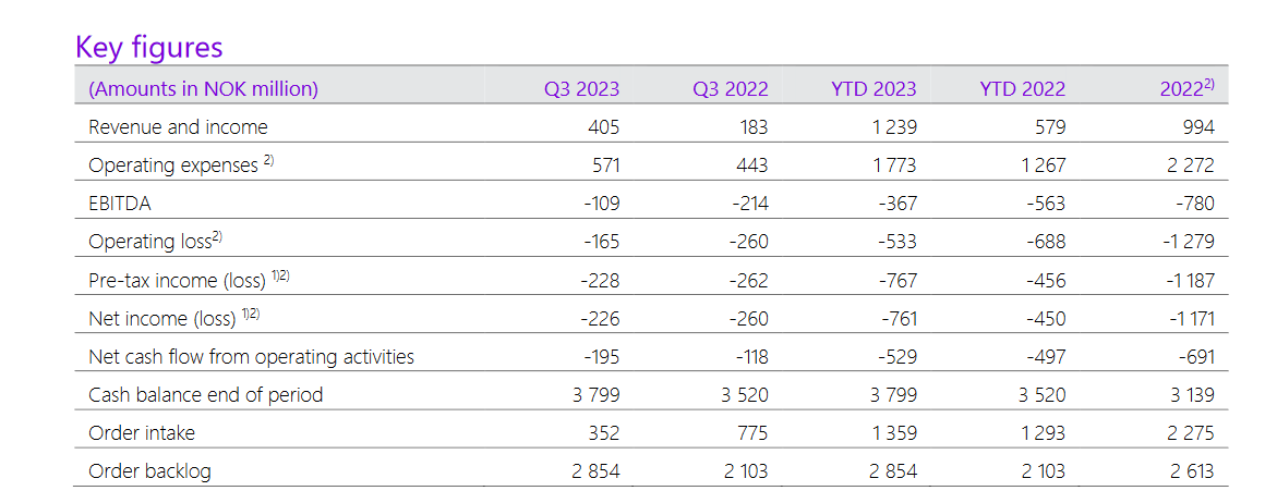 NEL, der Wasserstoffplayer aus Norwegen 1404506