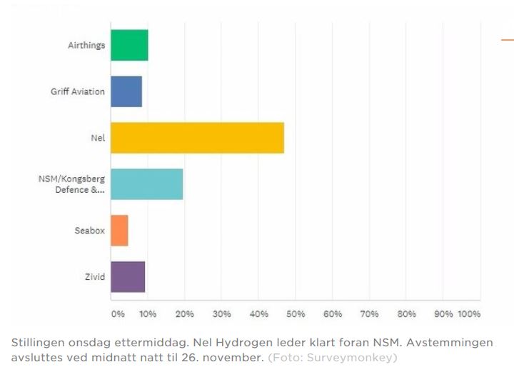 Nel ASA mit neuen Aufträgen aus Frankreich 1084997