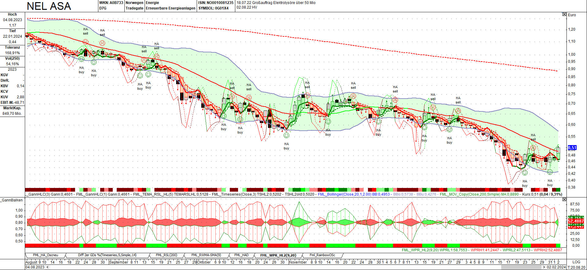 NEL, der Wasserstoffplayer aus Norwegen 1411455