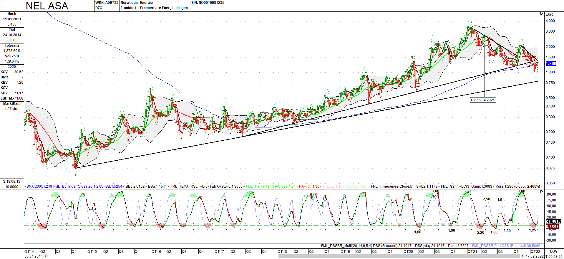 NEL, der Wasserstoffplayer aus Norwegen 1300051