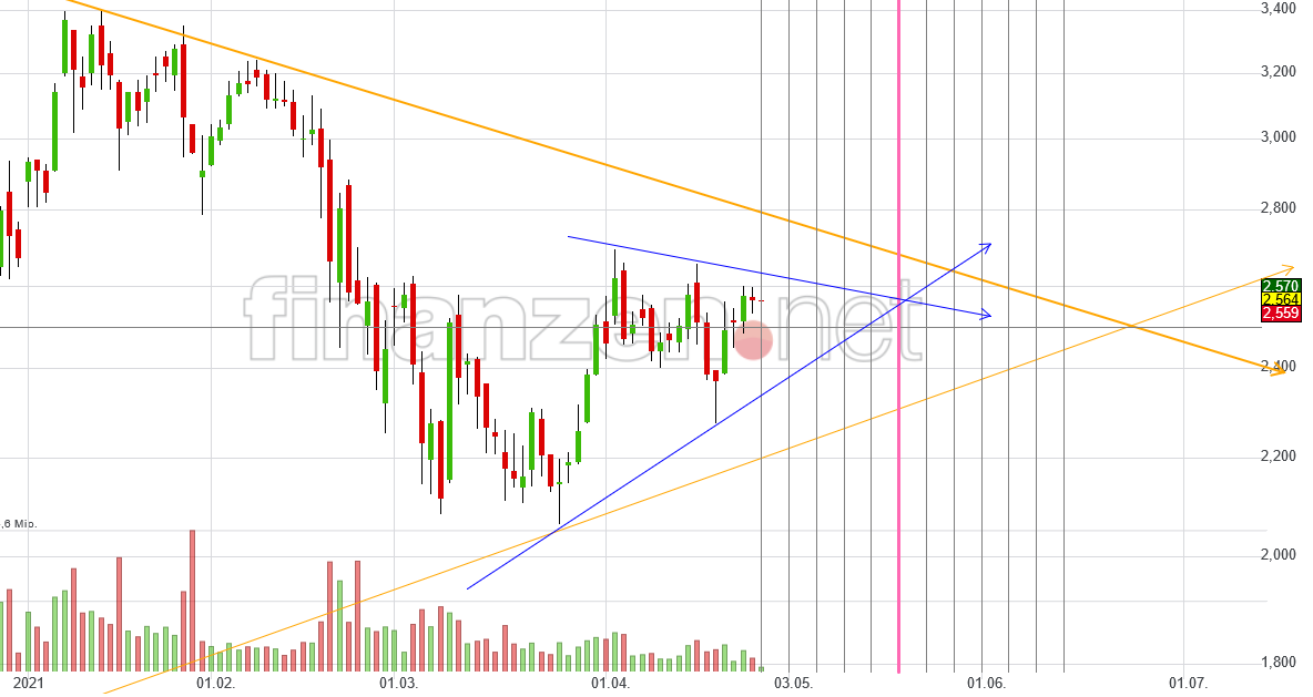 NEL, der Wasserstoffplayer aus Norwegen 1249251
