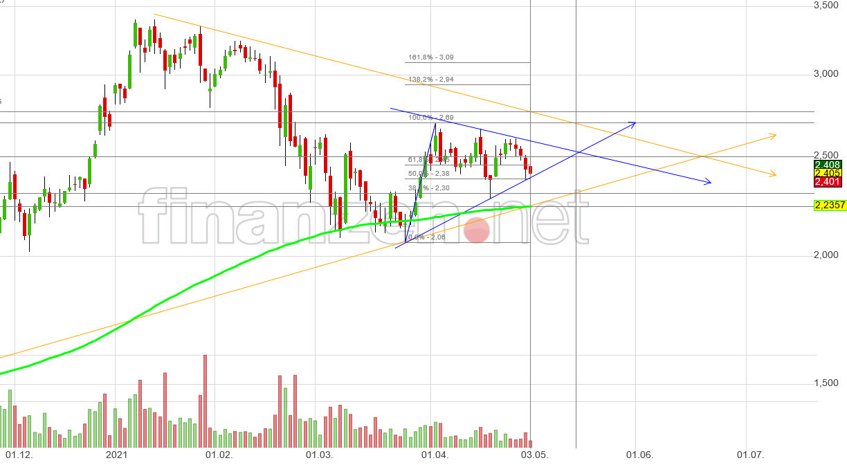 NEL, der Wasserstoffplayer aus Norwegen 1250194