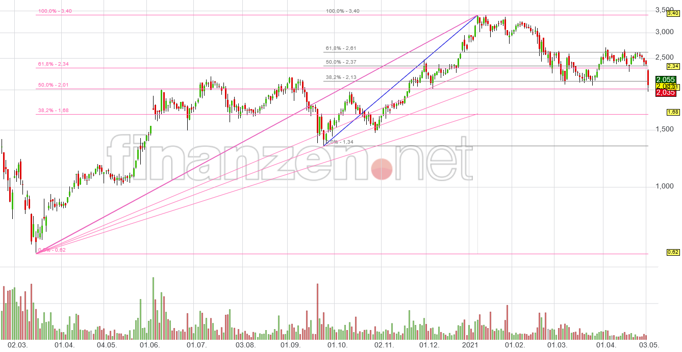 NEL, der Wasserstoffplayer aus Norwegen 1250592
