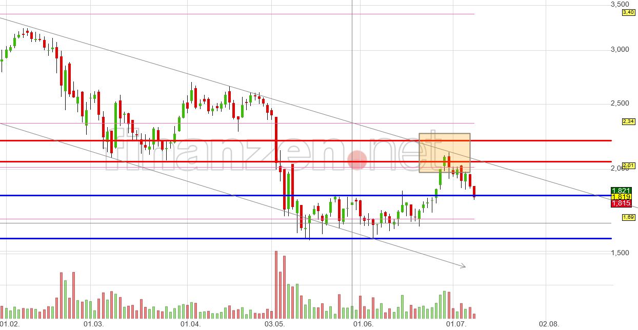 NEL, der Wasserstoffplayer aus Norwegen 1262667