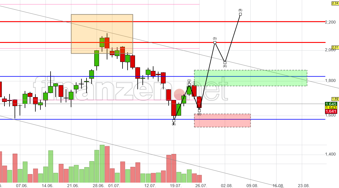 NEL, der Wasserstoffplayer aus Norwegen 1265653