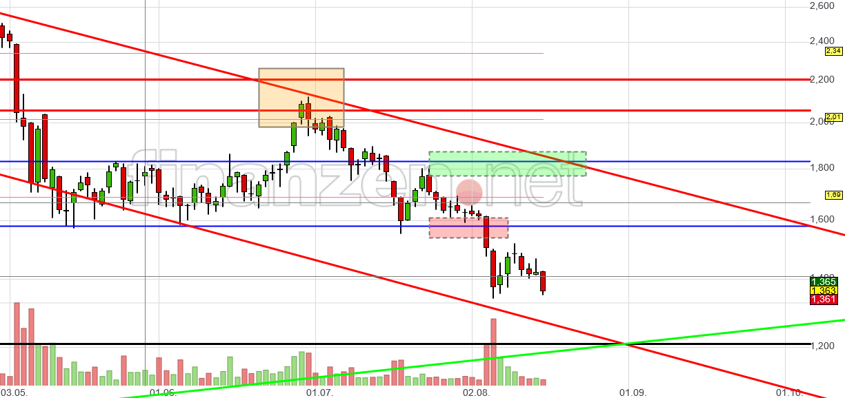 NEL, der Wasserstoffplayer aus Norwegen 1269197