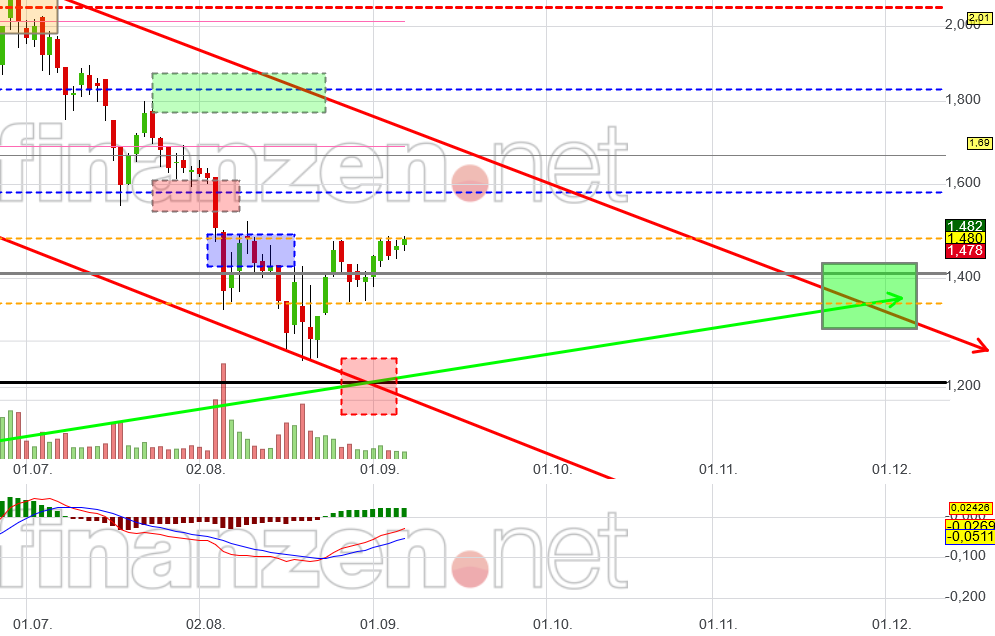 NEL, der Wasserstoffplayer aus Norwegen 1272867