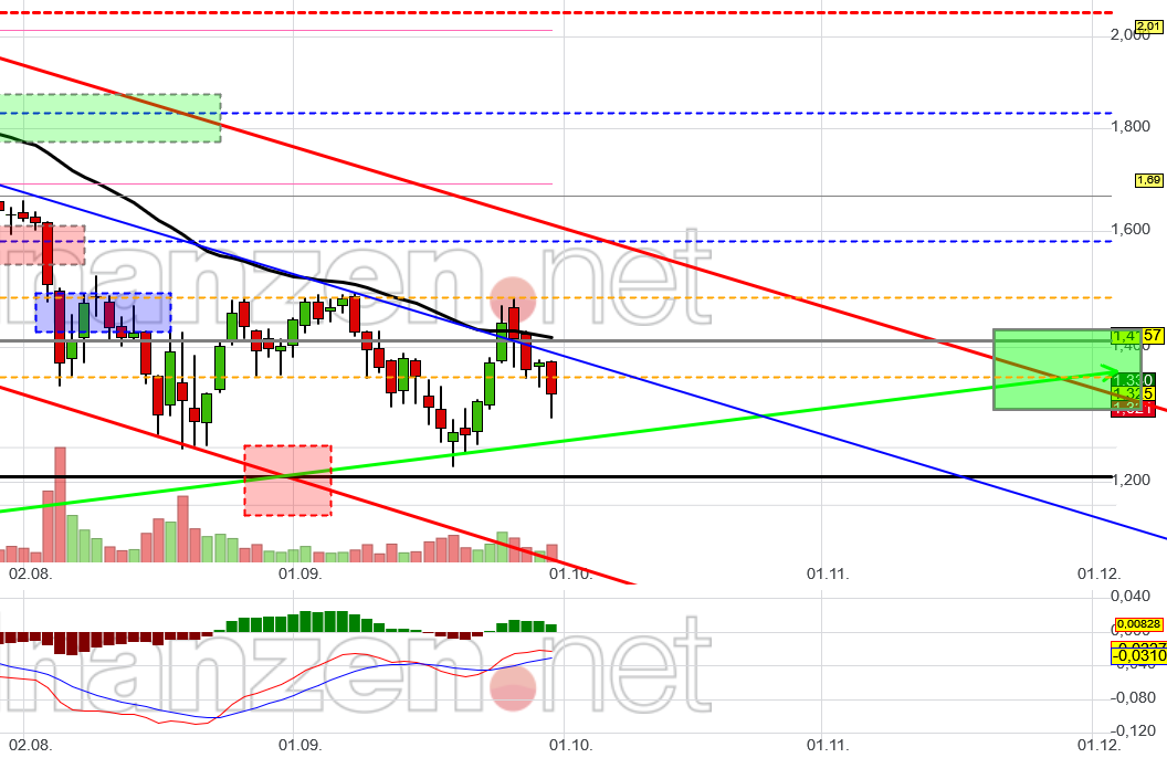 NEL, der Wasserstoffplayer aus Norwegen 1276793
