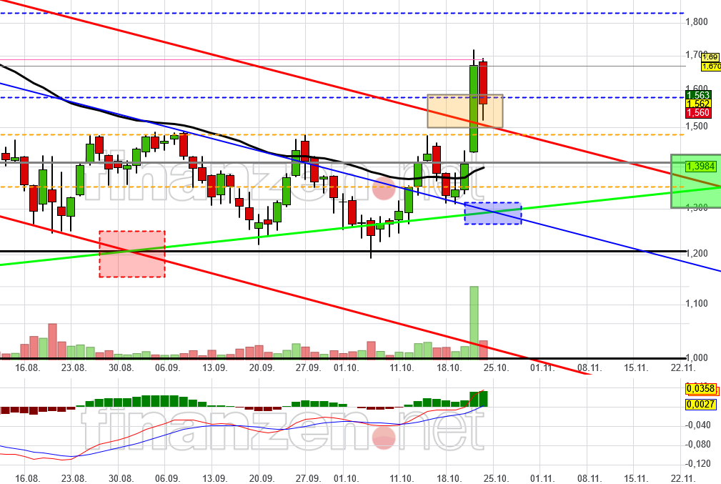 NEL, der Wasserstoffplayer aus Norwegen 1280285
