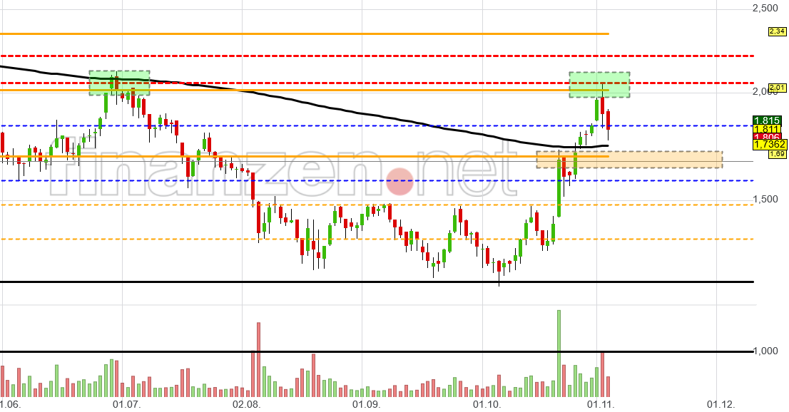 NEL, der Wasserstoffplayer aus Norwegen 1282192