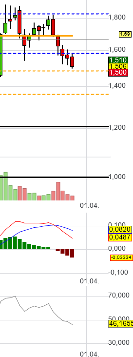 NEL, der Wasserstoffplayer aus Norwegen 1307049