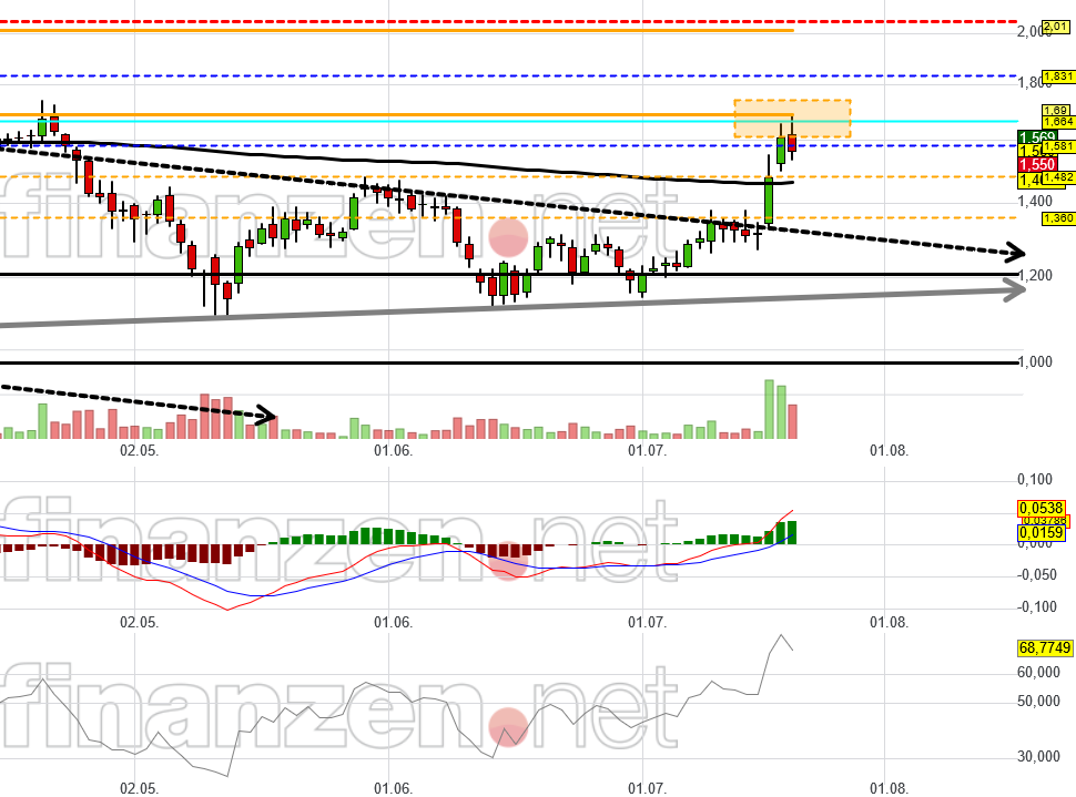 NEL, der Wasserstoffplayer aus Norwegen 1324769