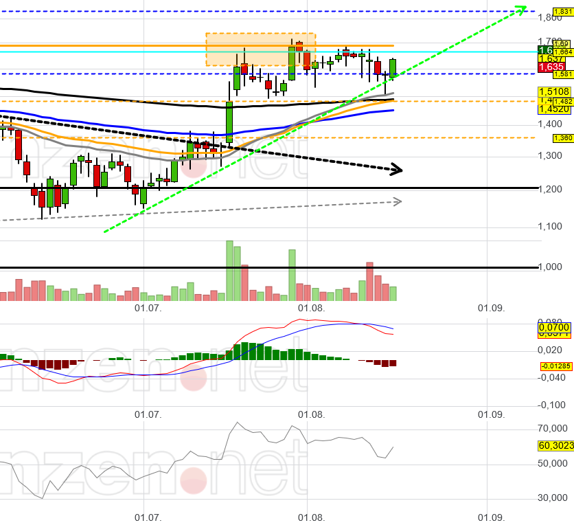 NEL, der Wasserstoffplayer aus Norwegen 1328651