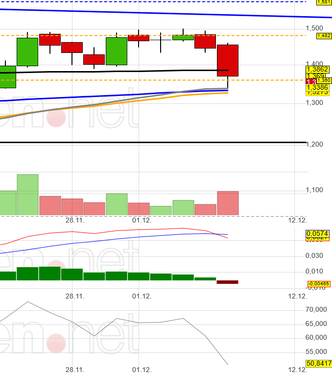 NEL, der Wasserstoffplayer aus Norwegen 1345447