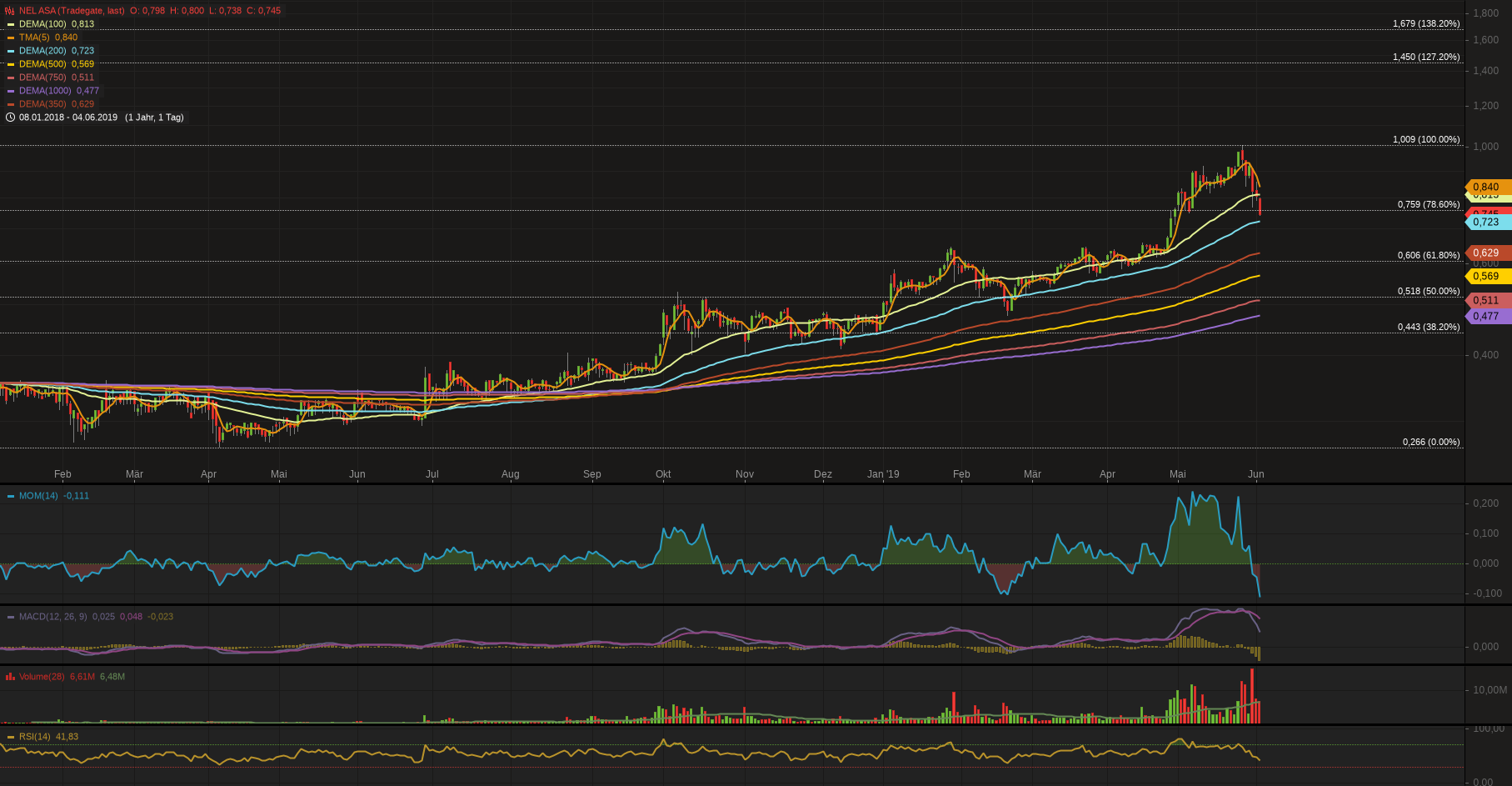 NEL, der Wasserstoffplayer aus Norwegen 1115846