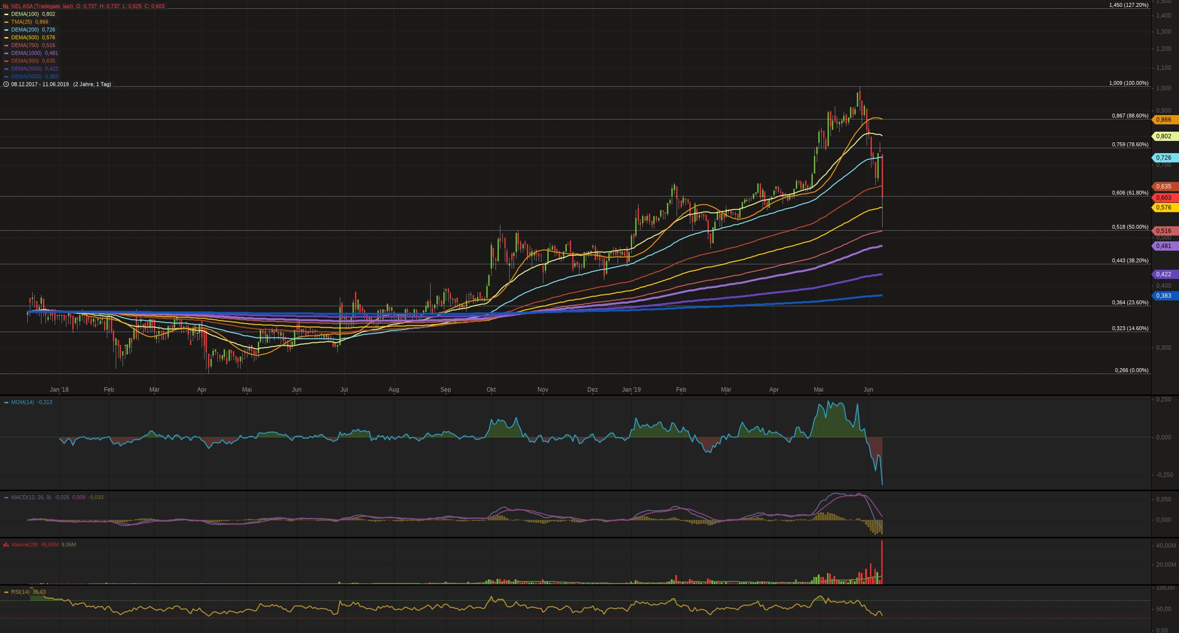 NEL, der Wasserstoffplayer aus Norwegen 1117253